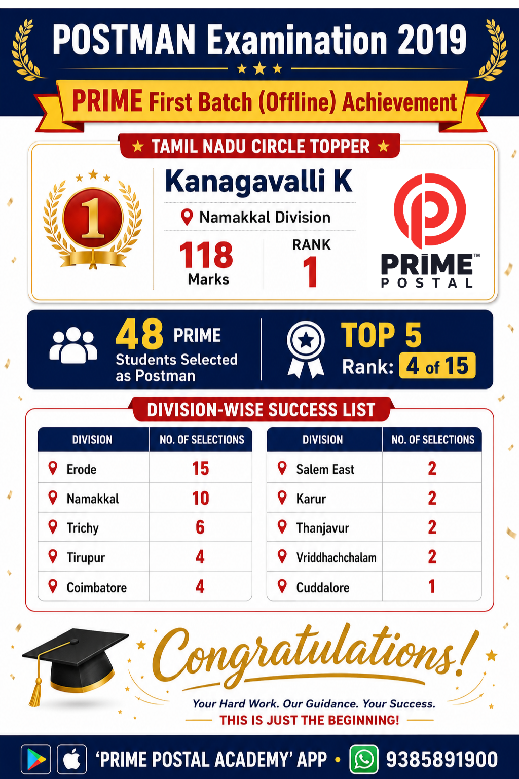 Postman Examination 2019